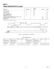 AD8113JSTZ datasheet.datasheet_page 4