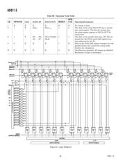 AD8113JSTZ datasheet.datasheet_page 6