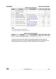 STB23N80K5 datasheet.datasheet_page 5