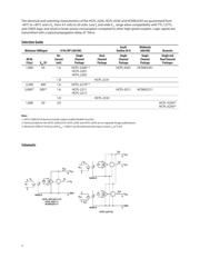 HCNW2201 datasheet.datasheet_page 2