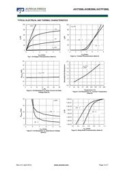 AOT298L datasheet.datasheet_page 3