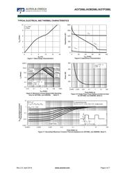 AOT298L datasheet.datasheet_page 4