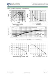 AOT298L datasheet.datasheet_page 5