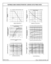 SF38 datasheet.datasheet_page 2
