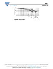 RNX03810M0FKEL datasheet.datasheet_page 3