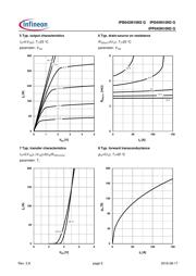 IPB042N10N3 G E8187 datasheet.datasheet_page 5