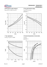 IPB042N10N3 G E8187 datasheet.datasheet_page 6