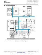 TMS320F280230PTT datasheet.datasheet_page 3