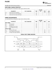 PGA2505EVM 数据规格书 4