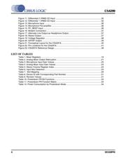 CS4299-KQZ datasheet.datasheet_page 4