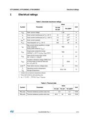 STP15N95K5 datasheet.datasheet_page 3