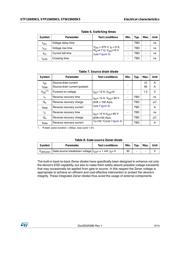 STP15N95K5 datasheet.datasheet_page 5