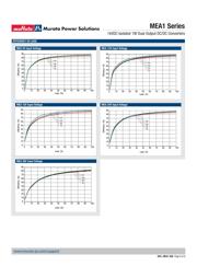 MEA1D1215DC datasheet.datasheet_page 6