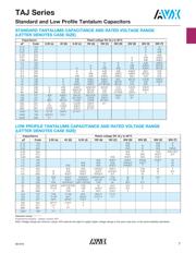 TAJD156K035SNJ datasheet.datasheet_page 2