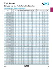 TAJD156K035SNJ datasheet.datasheet_page 4