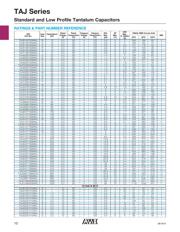 TAJD156K035SNJ datasheet.datasheet_page 5