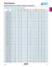 TAJD156K035SNJ datasheet.datasheet_page 6