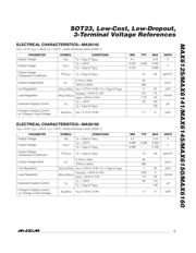 MAX6125EUR+T datasheet.datasheet_page 3