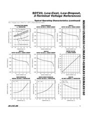 MAX6125EUR+T datasheet.datasheet_page 5