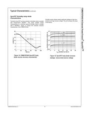 FDMS7670AS datasheet.datasheet_page 6