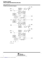 TPS2053 datasheet.datasheet_page 2