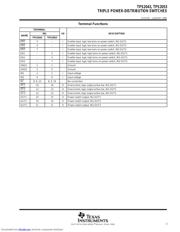 TPS2053 datasheet.datasheet_page 3