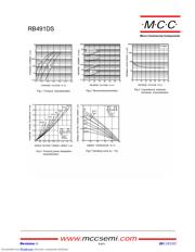 RB491DS datasheet.datasheet_page 2