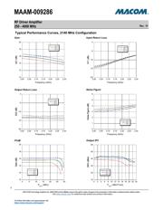 MAAM-009286-001SMB datasheet.datasheet_page 3