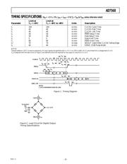 AD7568BS datasheet.datasheet_page 4