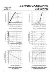 CEF02N7G datasheet.datasheet_page 3