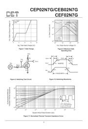 CEF02N7G datasheet.datasheet_page 4