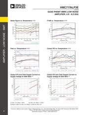 HMC717A datasheet.datasheet_page 3