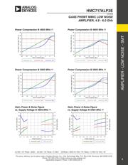 HMC717A datasheet.datasheet_page 4