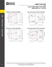 HMC717A datasheet.datasheet_page 5