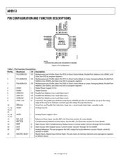 AD9913BCPZ 数据规格书 6