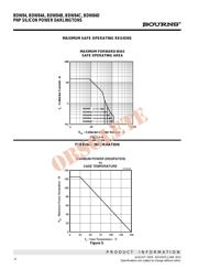 BDW84B-S datasheet.datasheet_page 4