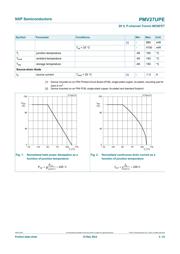 PMV27UPE datasheet.datasheet_page 3