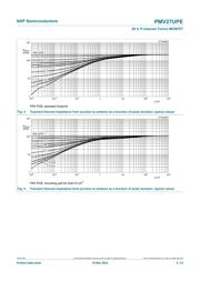 PMV27UPE datasheet.datasheet_page 5