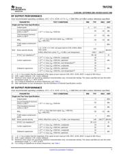 TRF3702IRHCRG4 datasheet.datasheet_page 5