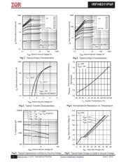 IRFH8311TRPBF datasheet.datasheet_page 3