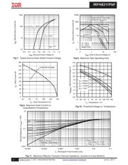 IRFH8311TRPBF datasheet.datasheet_page 4