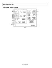 ADUC7060BSTZ32 datasheet.datasheet_page 4