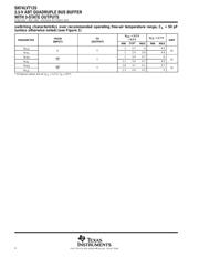 SN74LVT125DBR datasheet.datasheet_page 4