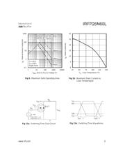 IRFP26N60L datasheet.datasheet_page 5
