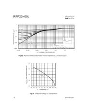 IRFP26N60L datasheet.datasheet_page 6