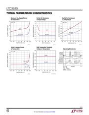 LTC3630IMSE#PBF datasheet.datasheet_page 6