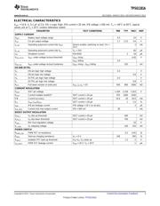 TPS61181A datasheet.datasheet_page 3