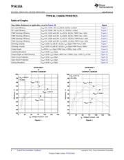 TPS61181A datasheet.datasheet_page 6