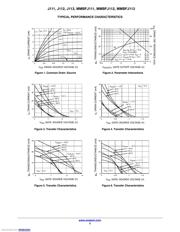 MMBFJ113 datasheet.datasheet_page 3