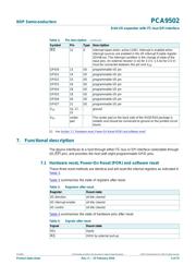 PCA9502BS,151 datasheet.datasheet_page 4